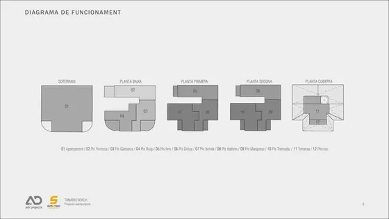 Diagrama de funcionament